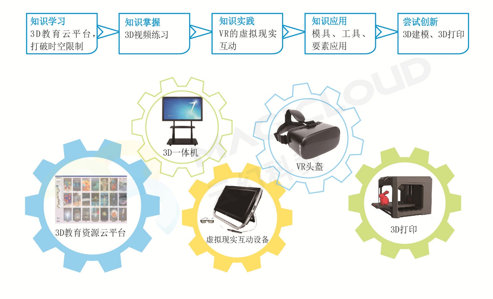 008 云幻p17-18未來教室綜合解決方案-01_副本.jpg
