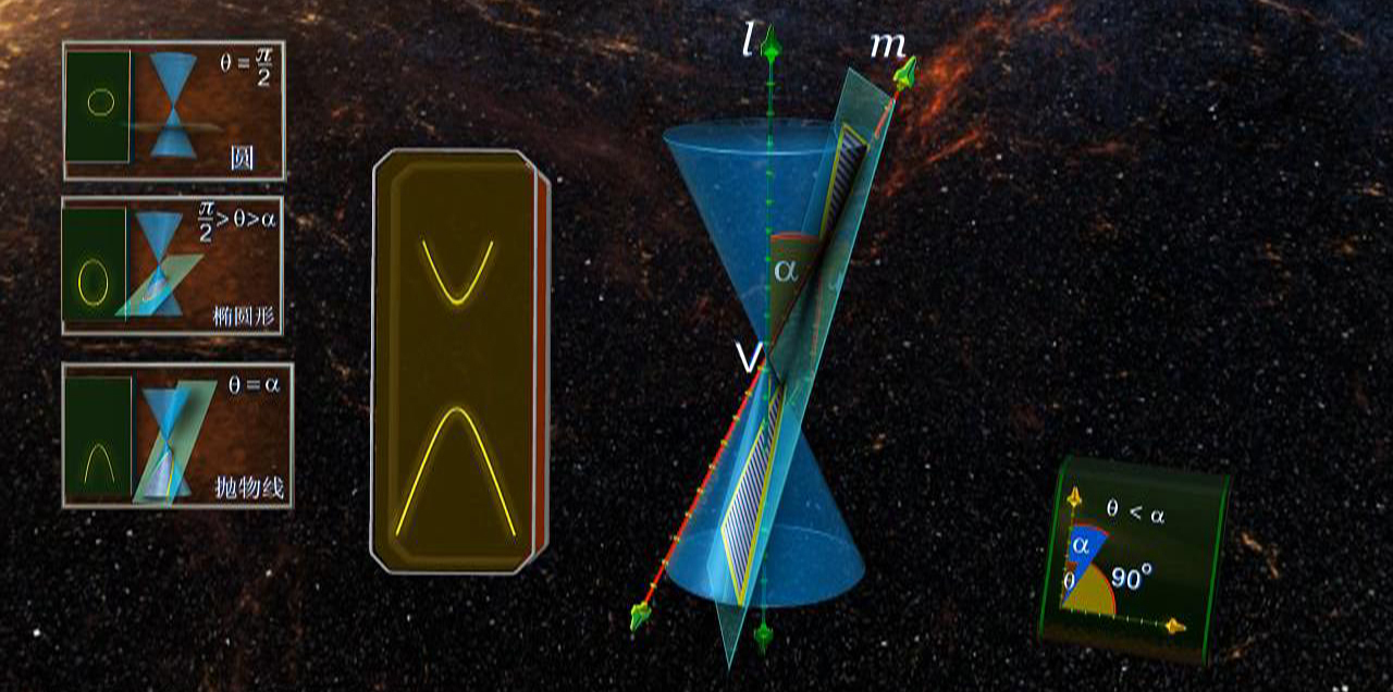 【VR 3D數(shù)學(xué)】圓錐曲線